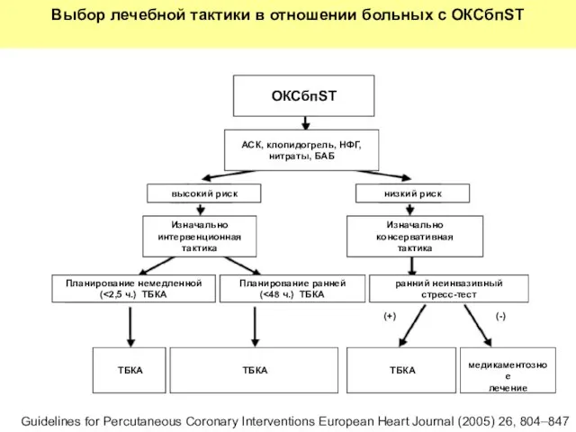 Выбор лечебной тактики в отношении больных с ОКСбпST Guidelines for Percutaneous Coronary