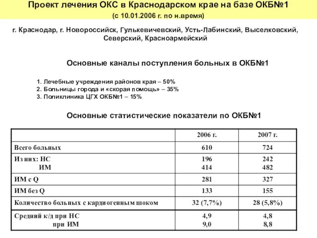 Проект лечения ОКС в Краснодарском крае на базе ОКБ№1 (с 10.01.2006 г.