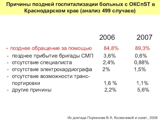 2006 2007 - позднее обращение за помощью 84,8% 89,3% позднее прибытие бригады