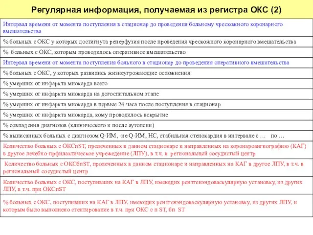 Регулярная информация, получаемая из регистра ОКС (2)