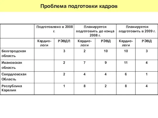 Проблема подготовки кадров