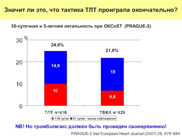 Значит ли это, что тактика ТЛТ проиграла окончательно? PRAGUE-2 trial European Heart