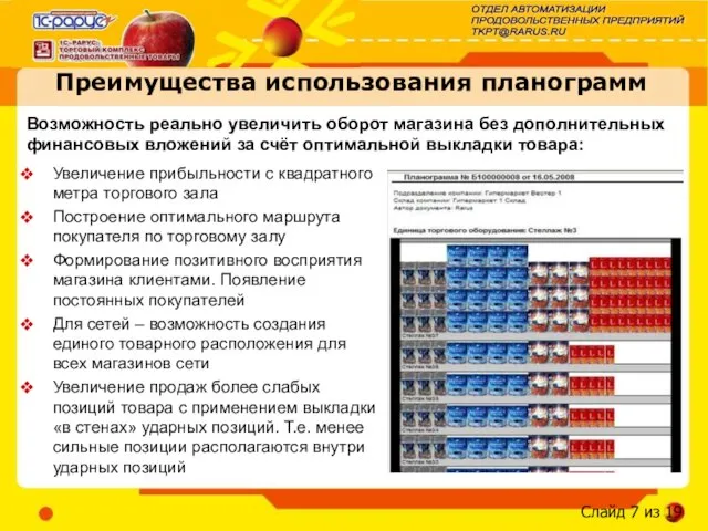 Преимущества использования планограмм Увеличение прибыльности с квадратного метра торгового зала Построение оптимального