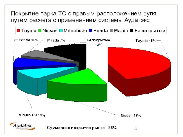 Покрытие парка ТС с правым расположением руля путем расчета с применением системы