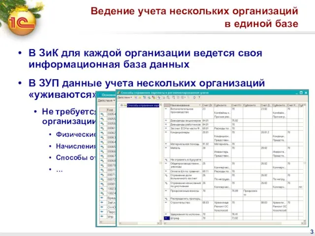 Ведение учета нескольких организаций в единой базе В ЗиК для каждой организации