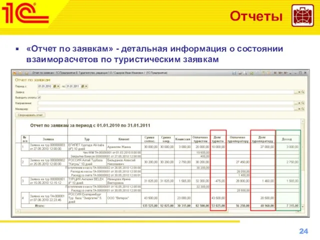 Отчеты «Отчет по заявкам» - детальная информация о состоянии взаиморасчетов по туристическим заявкам