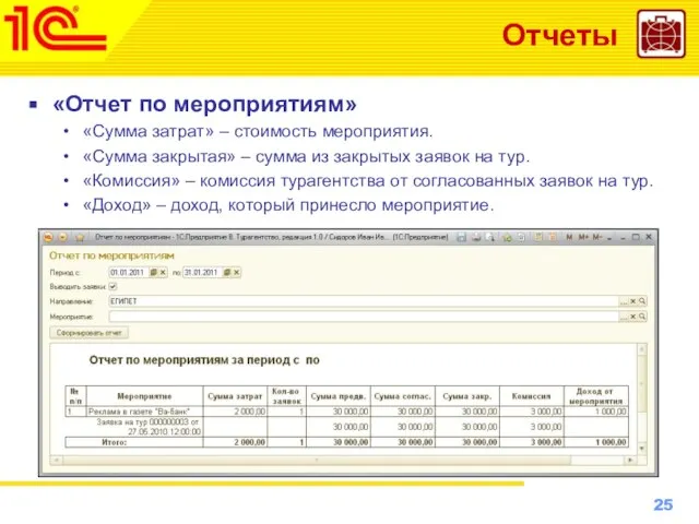 Отчеты «Отчет по мероприятиям» «Сумма затрат» – стоимость мероприятия. «Сумма закрытая» –