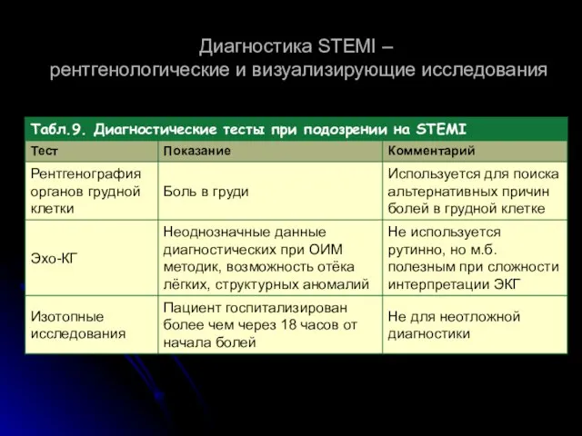 Диагностика STEMI – рентгенологические и визуализирующие исследования