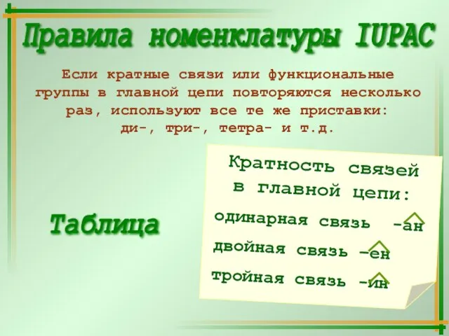 Если кратные связи или функциональные группы в главной цепи повторяются несколько раз,