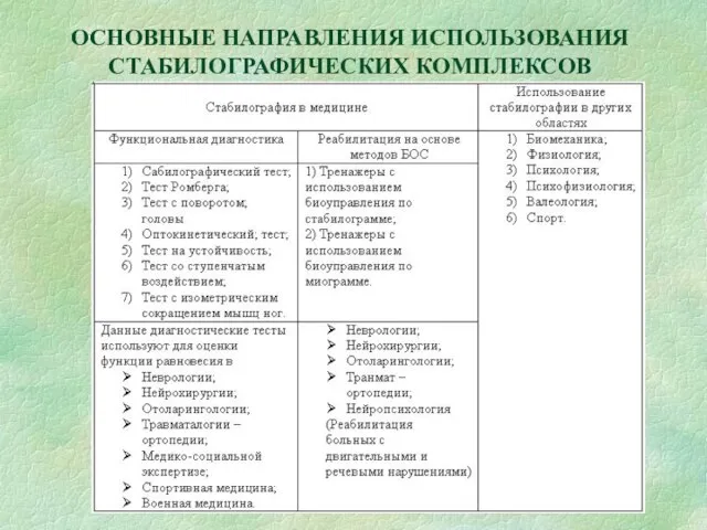 ОСНОВНЫЕ НАПРАВЛЕНИЯ ИСПОЛЬЗОВАНИЯ СТАБИЛОГРАФИЧЕСКИХ КОМПЛЕКСОВ