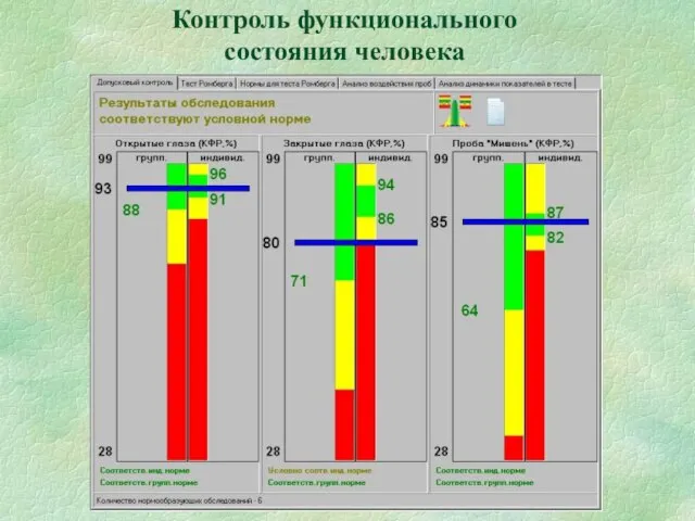 Контроль функционального состояния человека