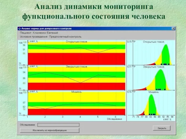 Анализ динамики мониторинга функционального состояния человека