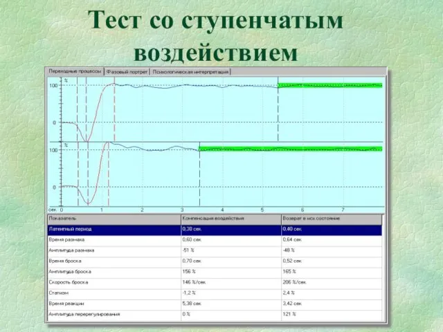 Тест со ступенчатым воздействием