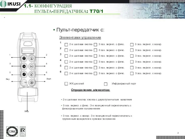 1.1- КОНФИГУРАЦИЯ ПУЛЬТА-ПЕРЕДАТЧИКА: T70/1 Пульт-передатчик с: 3 поз. перекл. с фикс. 3