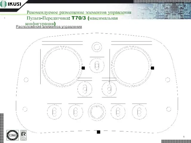 Расположение элементов управления Рекомендуемое размещение элементов управления Пульта-Передатчика: T70/3 (максимальная конфигурация)