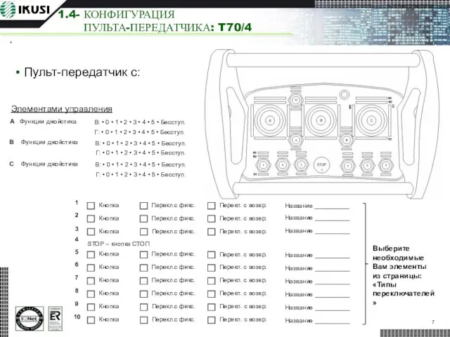 Пульт-передатчик с: 1.4- КОНФИГУРАЦИЯ ПУЛЬТА-ПЕРЕДАТЧИКА: T70/4 Элементами управления