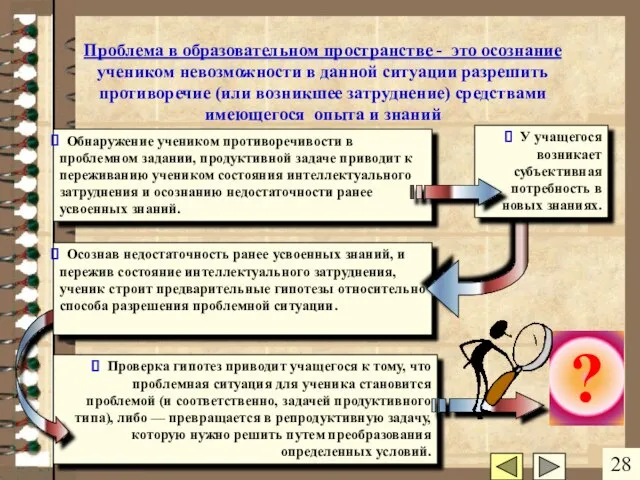 Проверка гипотез приводит учащегося к тому, что проблемная ситуация для ученика становится