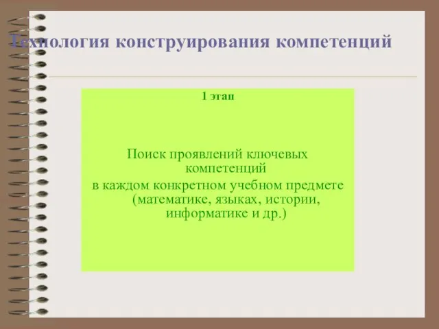 Технология конструирования компетенций 1 этап Поиск проявлений ключевых компетенций в каждом конкретном