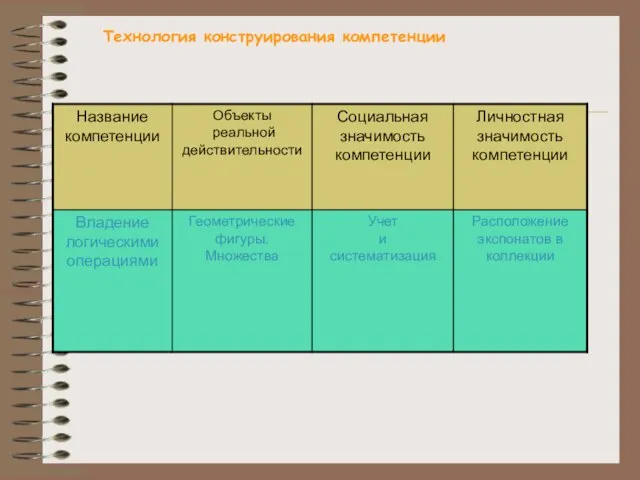 Технология конструирования компетенции