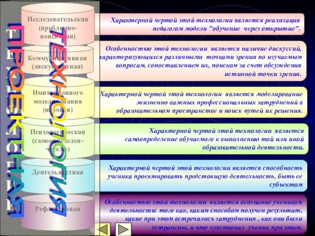 Особенностью этой технологии является наличие дискуссий, характеризующихся различными точками зрения по изучаемым