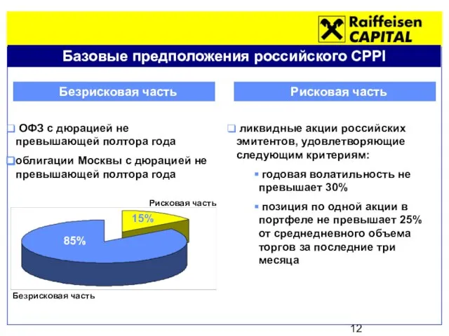 Базовые предположения российского CPPI Безрисковая часть Рисковая часть ОФЗ с дюрацией не