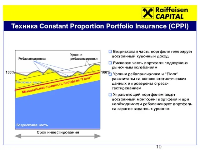 Техника Constant Proportion Portfolio Insurance (CPPI) Срок инвестирования 100% 100% Рисковая часть