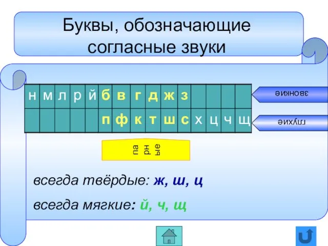 Буквы, обозначающие согласные звуки всегда твёрдые: ж, ш, ц всегда мягкие: й,