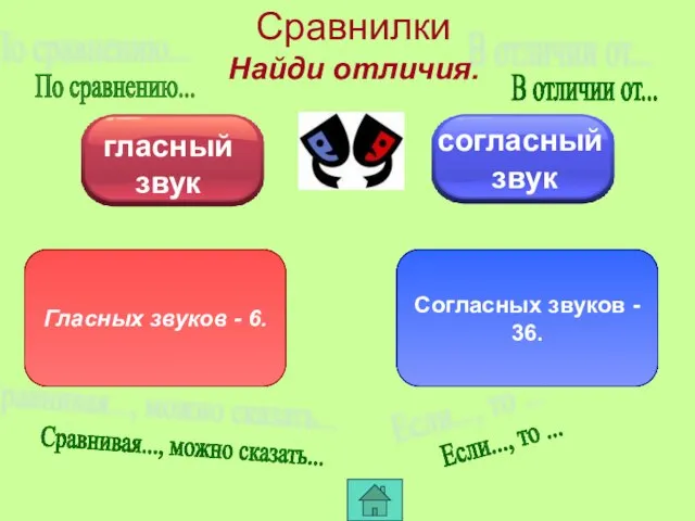 При произношении встречает преграду: губы, зубы, язык. Произносится с шумом. Сравнивая..., можно