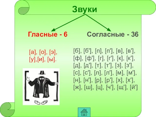 [б], [б'], [п], [п'], [в], [в'], [ф], [ф'], [г], [г'], [к], [к'],