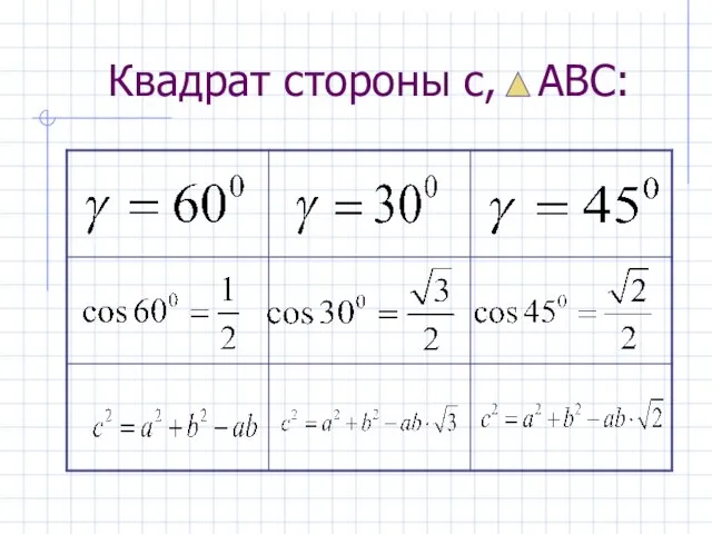 Квадрат стороны с, АВС: