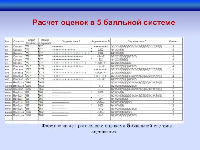 Расчет оценок в 5 балльной системе Формирование протоколов с оценками 5-балльной системы оценивания