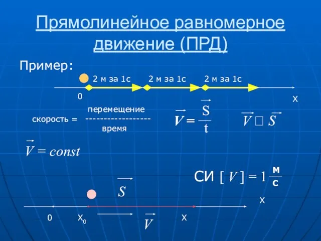 Прямолинейное равномерное движение (ПРД) Пример: X ● 2 м за 1с 2