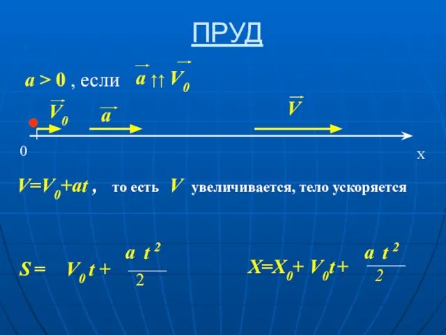 ПРУД ● V=V0+at , то есть V увеличивается, тело ускоряется