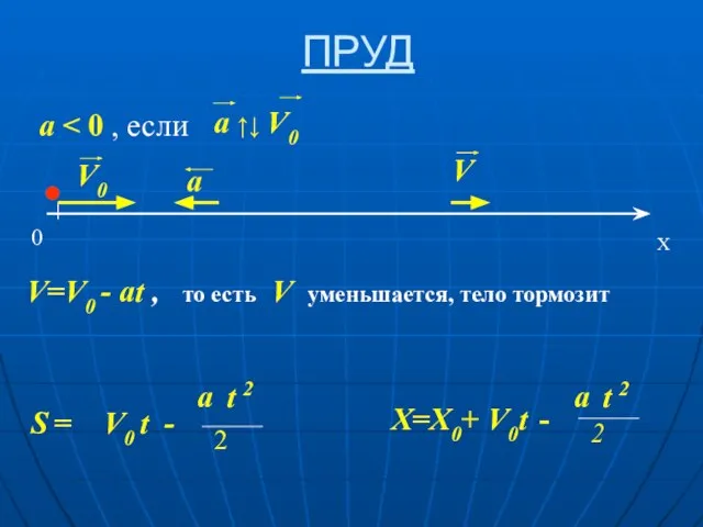 ПРУД ● V=V0 - at , то есть V уменьшается, тело тормозит