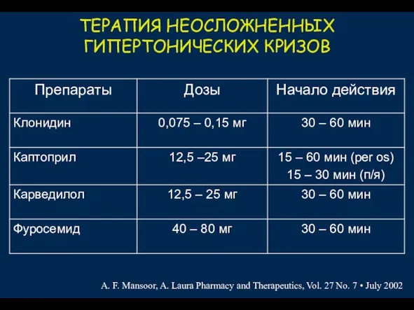 ТЕРАПИЯ НЕОСЛОЖНЕННЫХ ГИПЕРТОНИЧЕСКИХ КРИЗОВ A. F. Mansoor, A. Laura Pharmacy and Therapeutics,