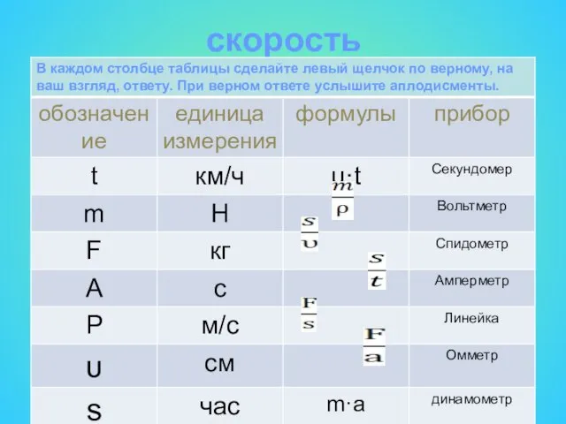 скорость