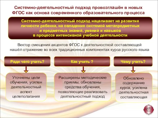 Системно-деятельностный подход провозглашён в новых ФГОС как основа современного образовательного процесса Как