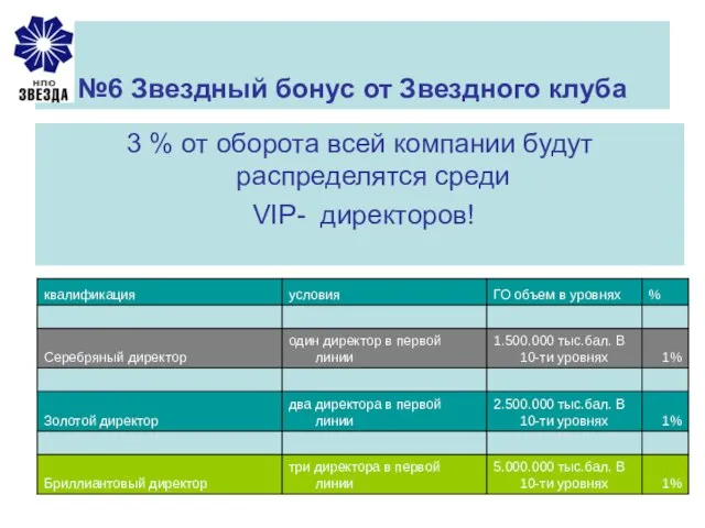 №6 Звездный бонус от Звездного клуба 3 % от оборота всей компании