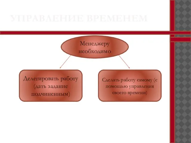 УПРАВЛЕНИЕ ВРЕМЕНЕМ Менеджеру необходимо Делегировать работу (дать задание подчиненным) Сделать работу самому