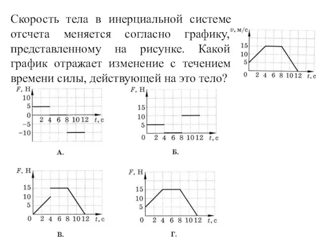 Скорость тела в инерциальной системе отсчета меняется согласно графику, представленному на рисунке.