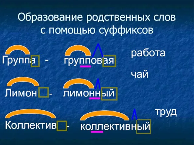 Образование родственных слов с помощью суффиксов Группа - Лимон - Коллектив -