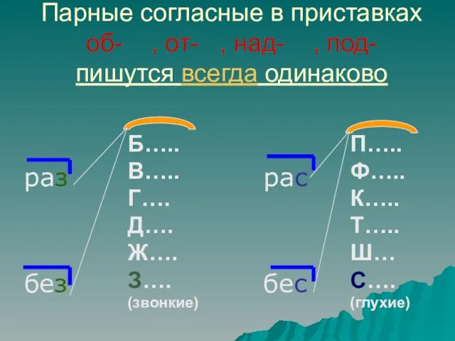 Парные согласные в приставках об- , от- , над- , под- пишутся