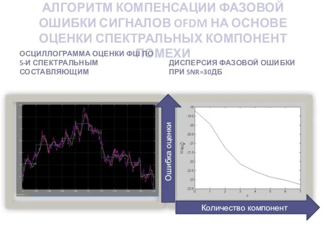 АЛГОРИТМ КОМПЕНСАЦИИ ФАЗОВОЙ ОШИБКИ СИГНАЛОВ OFDM НА ОСНОВЕ ОЦЕНКИ СПЕКТРАЛЬНЫХ КОМПОНЕНТ ПОМЕХИ