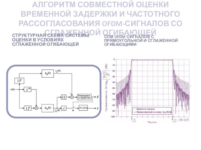 АЛГОРИТМ СОВМЕСТНОЙ ОЦЕНКИ ВРЕМЕННОЙ ЗАДЕРЖКИ И ЧАСТОТНОГО РАССОГЛАСОВАНИЯ OFDM-СИГНАЛОВ СО СГЛАЖЕННОЙ ОГИБАЮЩЕЙ