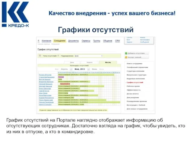 Графики отсутствий График отсутствий на Портале наглядно отображает информацию об отсутствующих сотрудниках.