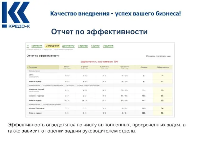 Отчет по эффективности Эффективность определятся по числу выполненных, просроченных задач, а также