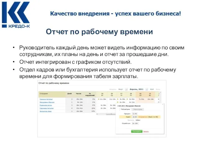 Руководитель каждый день может видеть информацию по своим сотрудникам, их планы на