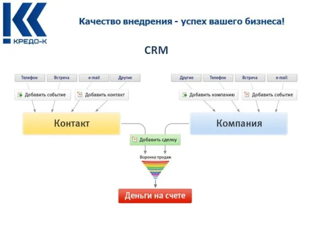 CRM