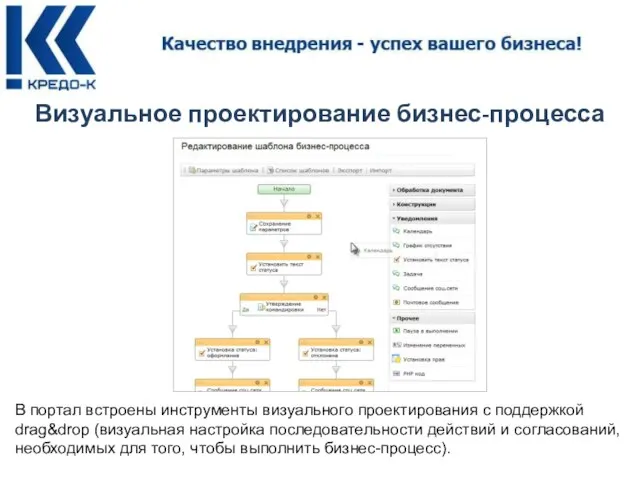 Визуальное проектирование бизнес-процесса В портал встроены инструменты визуального проектирования с поддержкой drag&drop