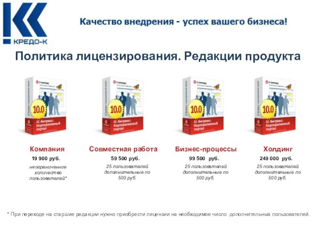 Политика лицензирования. Редакции продукта Компания Совместная работа Бизнес-процессы неограниченное количество пользователей* 19